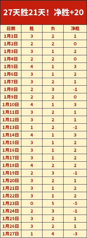 激战正酣,广厦领跑,名战况胶着,球探体育首页,即时比分,比分直播,足球比分直播,球探官网