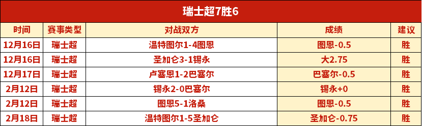 国王雄风再,灰熊迎战,激战正酣,球探体育首页,即时比分,比分直播,足球比分直播,球探官网