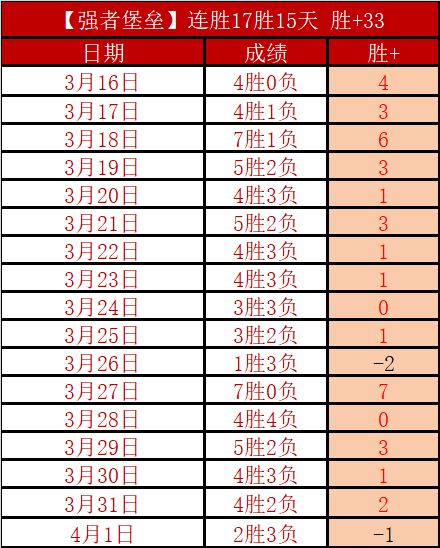 国脚休整由,国家队主导,南美球员为,球探体育首页,即时比分,比分直播,足球比分直播,球探官网