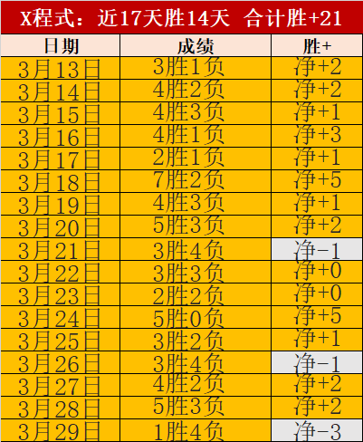 大乐透,期专家推荐,前区十码及,球探体育首页,即时比分,比分直播,足球比分直播,球探官网