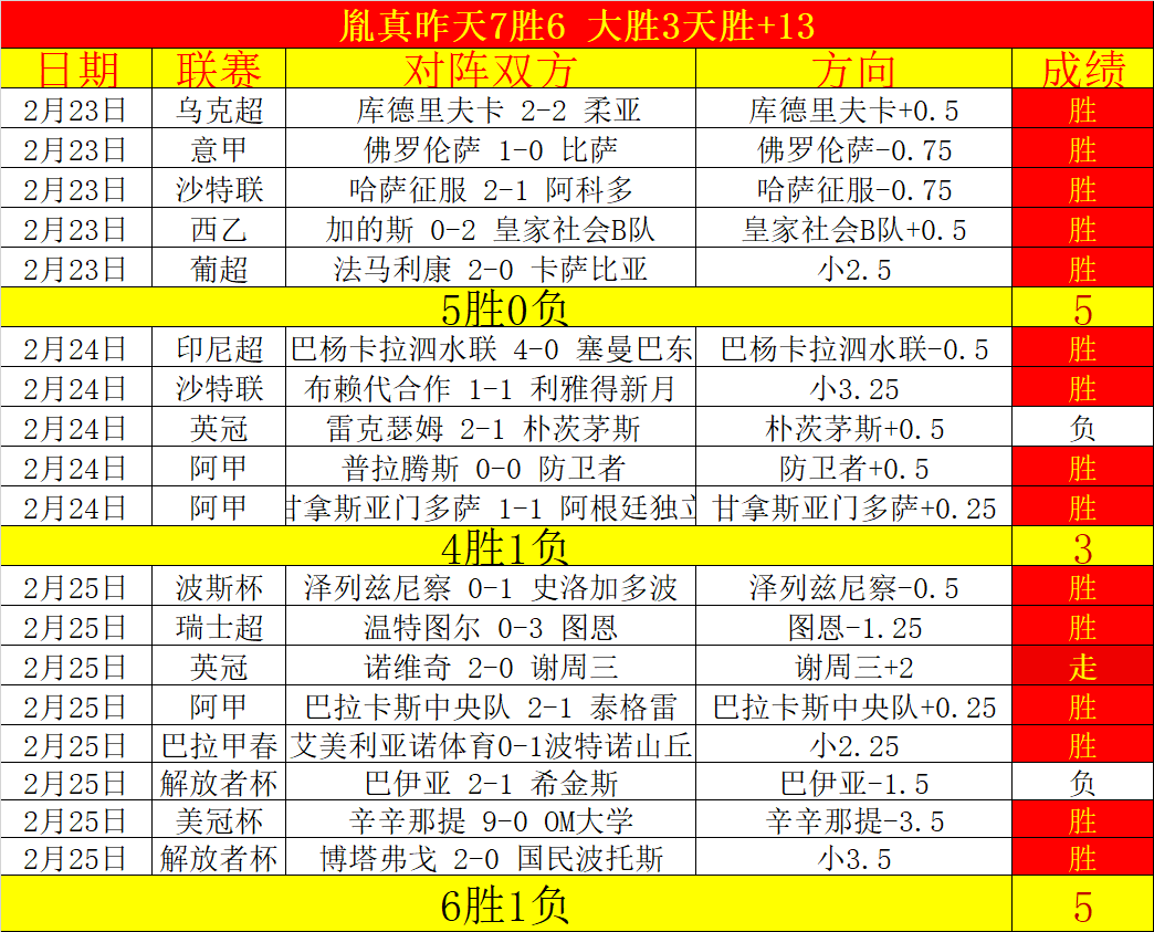 格列兹曼成,为西甲外籍,球员出场王,球探体育首页,即时比分,比分直播,足球比分直播,球探官网