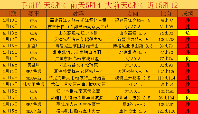 巴西教练倡,导球员自主,营造足球乐,球探体育首页,即时比分,比分直播,足球比分直播,球探官网