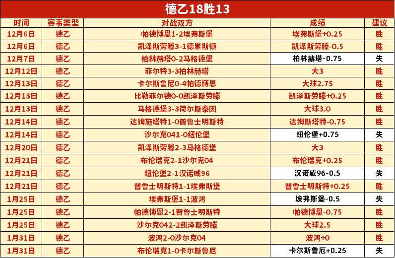 大乐透期号,专家推荐,主队主场优,球探体育首页,即时比分,比分直播,足球比分直播,球探官网