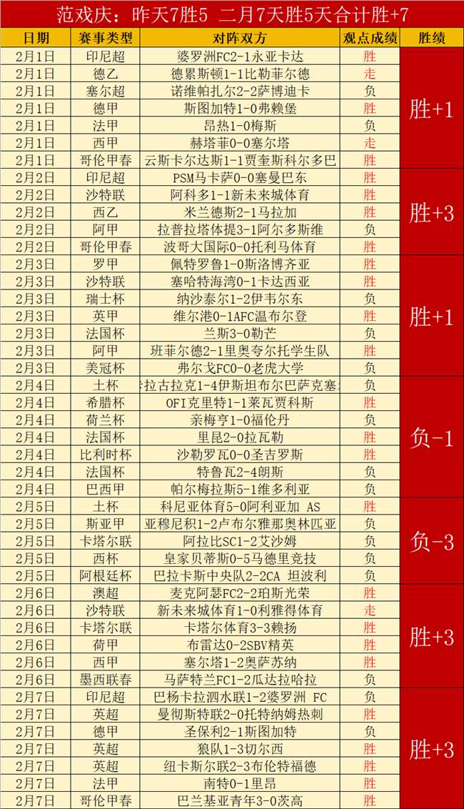 切尔西挑战,阿斯顿维拉,甜蜜较量下,球探体育首页,即时比分,比分直播,足球比分直播,球探官网