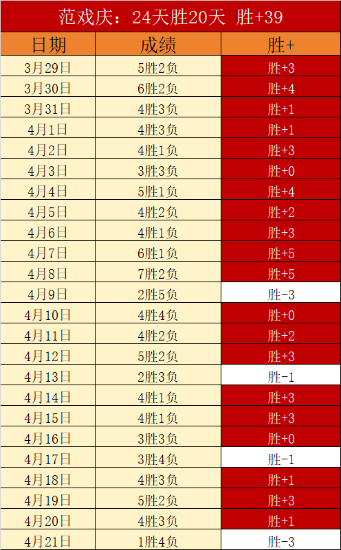 罗年收入将,榜单即将揭,球探足球比分,球探体育首页,即时比分,比分直播,足球比分直播,球探官网