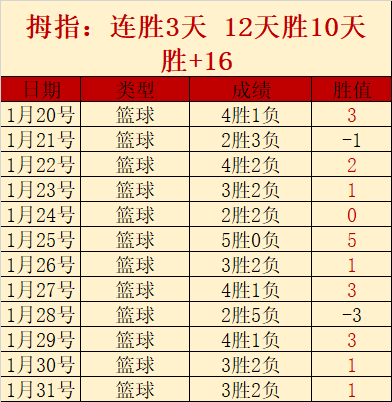 中国篮协在,济南开展运,动员技术等,球探体育首页,即时比分,比分直播,足球比分直播,球探官网