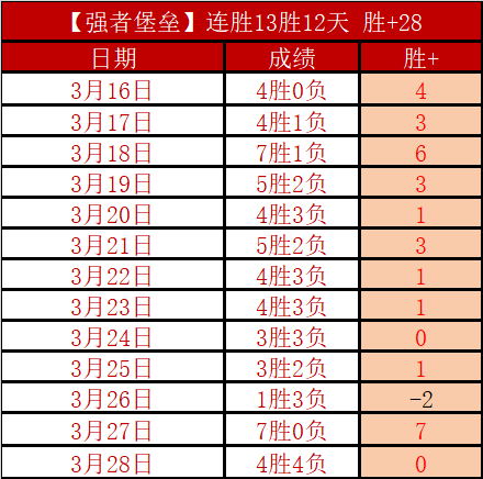 排列三第,期专家胆码,形态及分析,球探体育首页,即时比分,比分直播,足球比分直播,球探官网