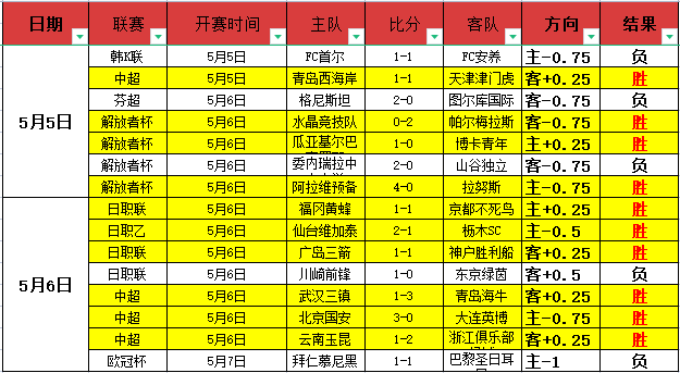 哈尔滨亚冬,会竞赛筹备,会议圆满落,球探体育首页,即时比分,比分直播,足球比分直播,球探官网