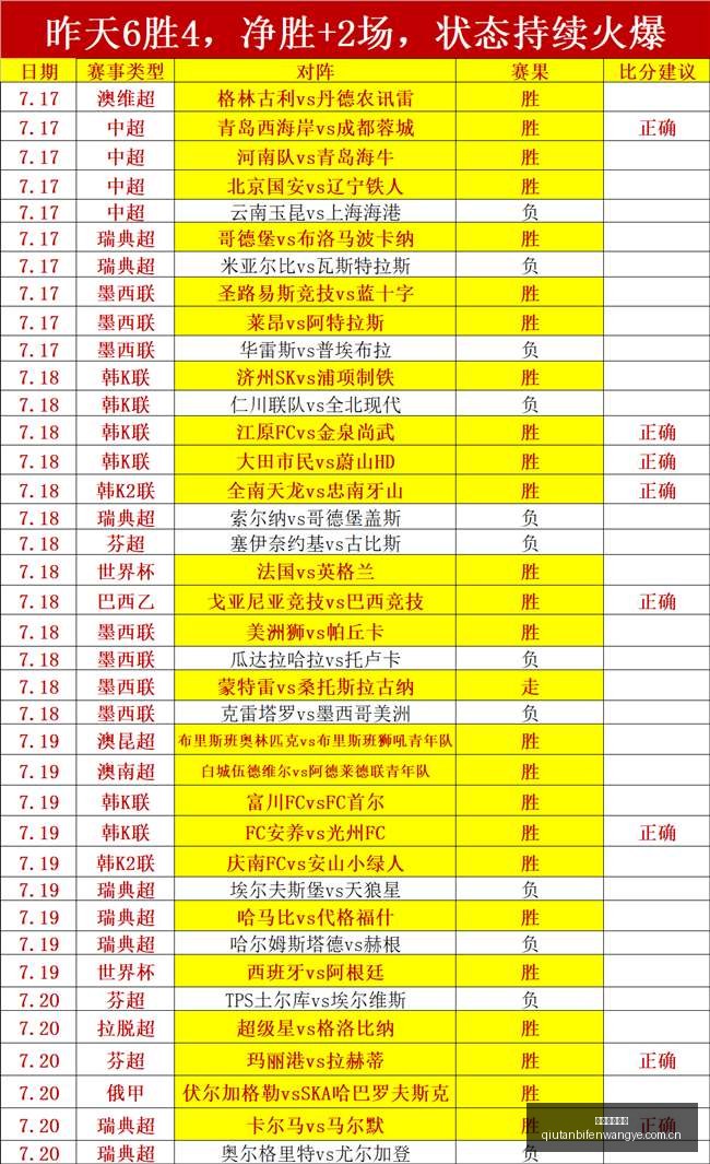 球探足球比,球探足球比分,球探体育首页,球探体育首页,即时比分,比分直播,足球比分直播,球探官网