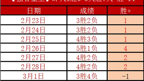 曼城9000万欧抢购格瓦迪奥尔，预计速签48小时达成！