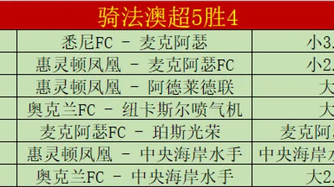 乌兹超冠军迎战，往绩平局魔咒解析