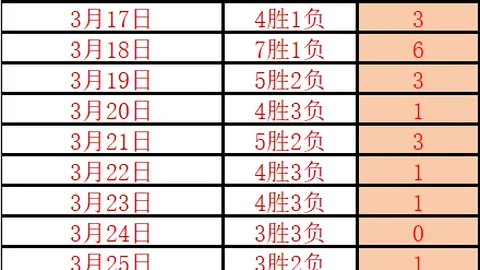 排列三第2026066期专家胆码形态及分析推荐